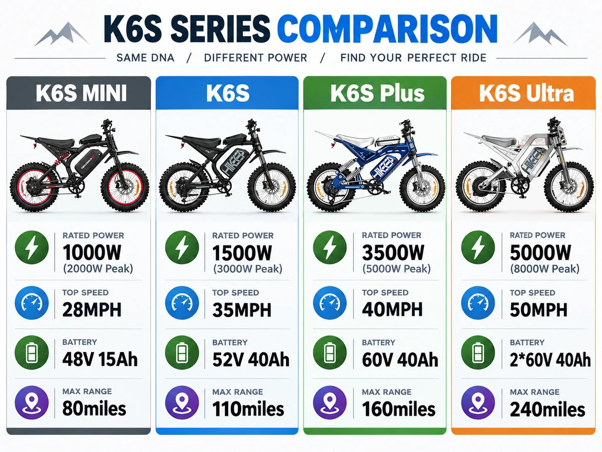 FIND YOUR PERFECT RIDE