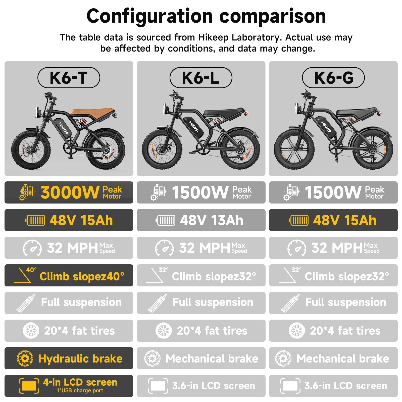 HiKeep K6 Off-Road Electric Bikes | All-Terrain Ebikes - Hikeep ebike