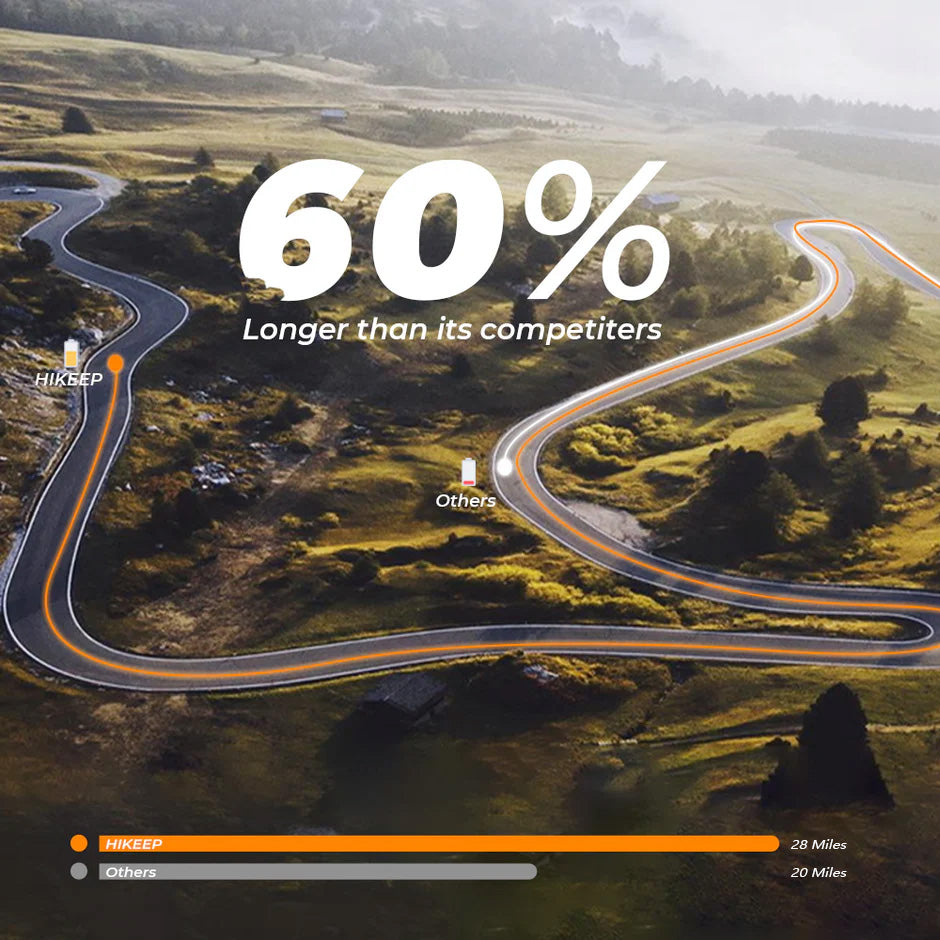 HiKeep COCO Folding Electric Bike 48V/10Ah - Hikeep ebike