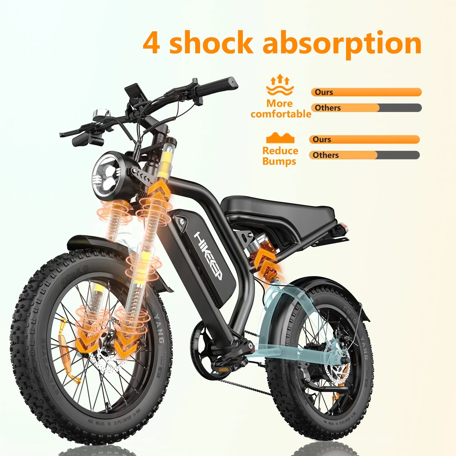 HiKeep K6 All-Terrain Ebike – Comes with a FREE Gift Pack Worth $157