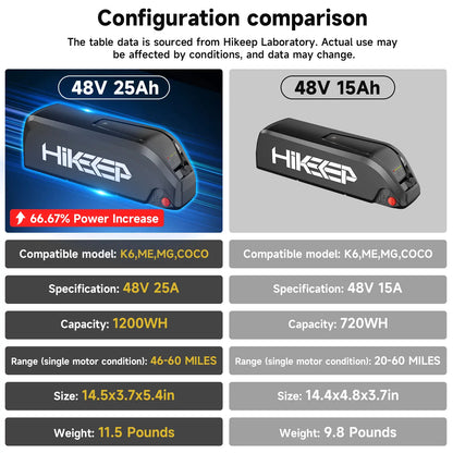 Hikeep Ebike K6 Battery For Canada - Hikeep ebike
