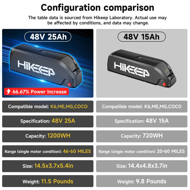 Hikeep K6 Battery