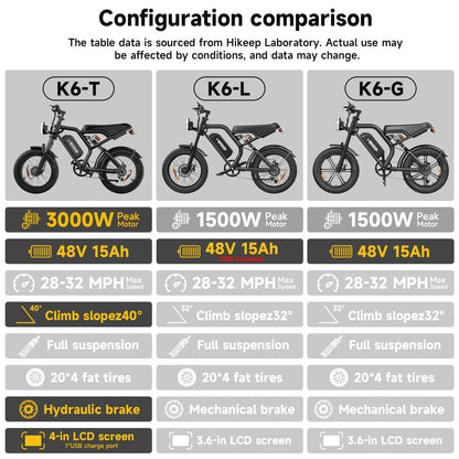 HiKeep K6 All-Terrain Ebike – Comes with a FREE Gift Pack Worth $157 - Hikeep ebike