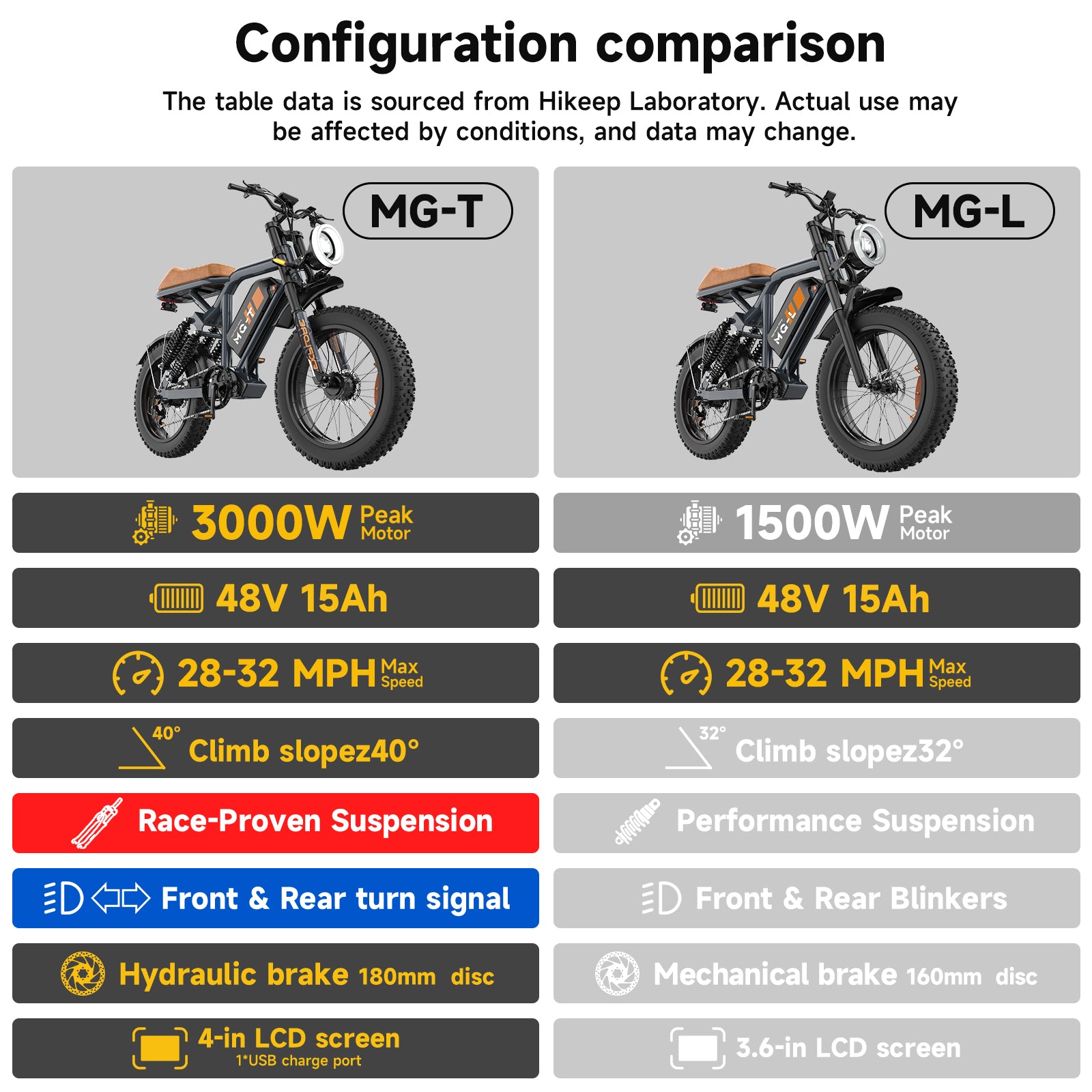 MG Retro  Off-Road Electric Bikes | All-Terrain Ebikes - Hikeep ebike